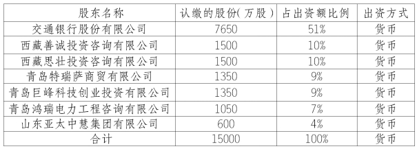 青岛崂山村镇银行2021年度报告