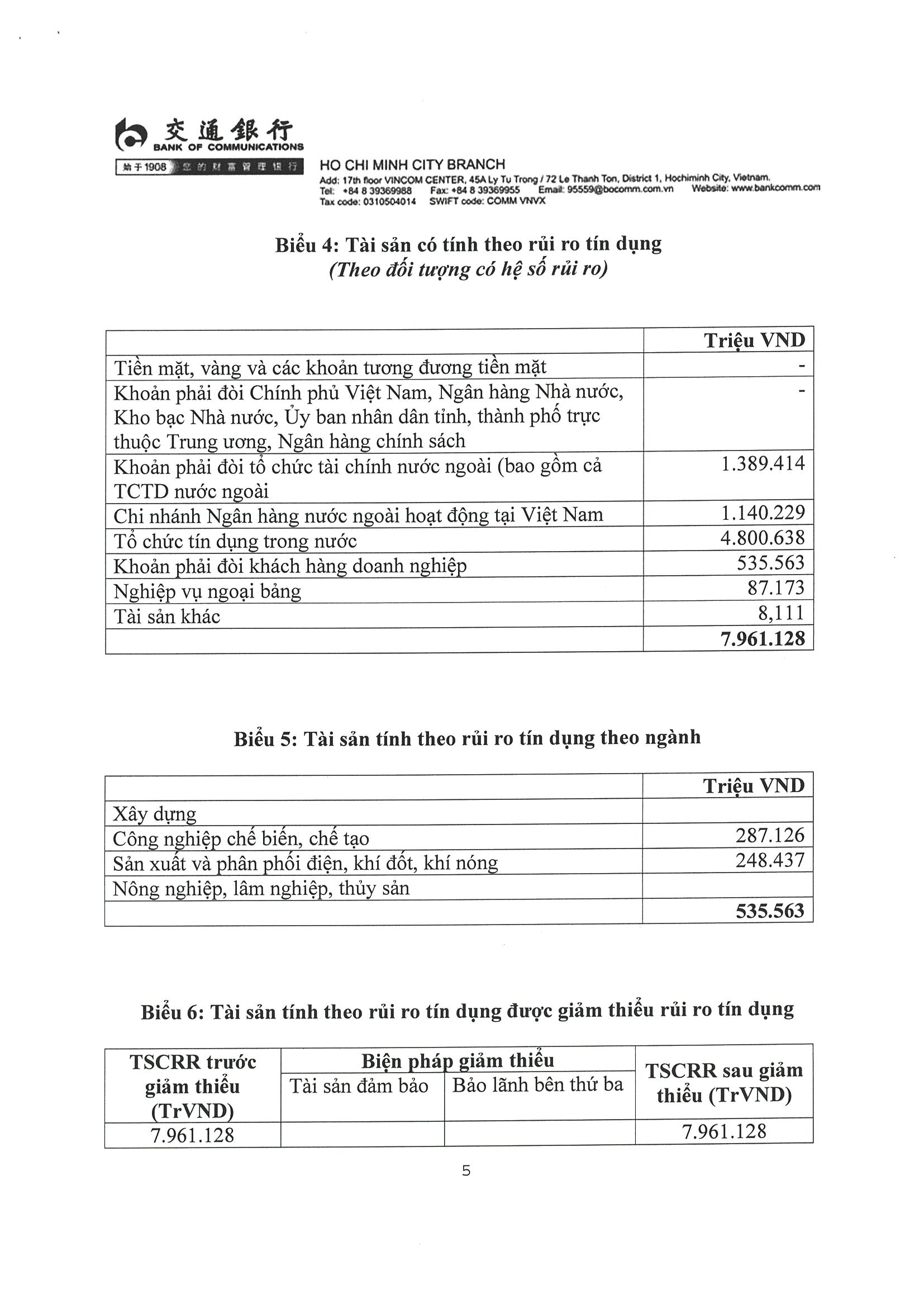bank of communications co., ltd - ho chi minh city